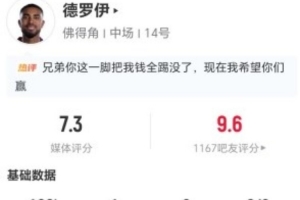 小角度破門！德羅伊本場2射2正進1球 6對抗2成功+3犯規 獲評7.3分