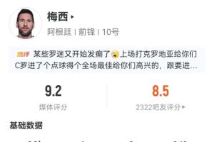 梅西90分鐘數(shù)據(jù)：7射5正進(jìn)一球，預(yù)期進(jìn)球達(dá)1.07，媒體評(píng)分9.2！