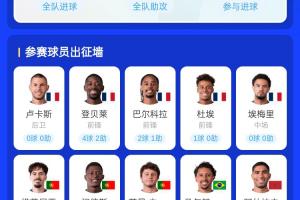誰能做到？有望同年奪歐冠+世界杯：登貝萊領銜法國5人 葡萄牙3人
