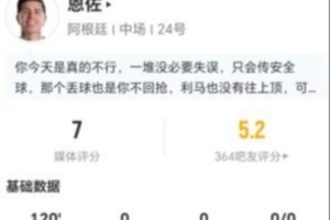 恩佐本場(chǎng)4射2正 2過(guò)人2解圍+10對(duì)抗5成功 17丟失球權(quán) 獲評(píng)7分