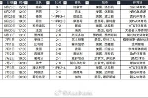 場均64803人！世界杯32強賽現場觀眾共105.8萬 加上小組賽超570萬