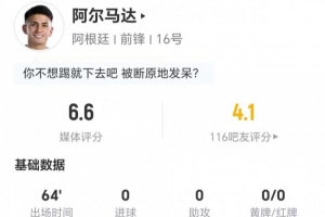 阿爾馬達(dá)本場(chǎng)0射1關(guān)鍵傳球 2過(guò)人2成功+5對(duì)抗3成功 獲評(píng)6.6分
