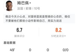 有點(diǎn)被針對(duì)！姆巴佩半場(chǎng)：0射門2次過人，19次觸球1次被犯規(guī)