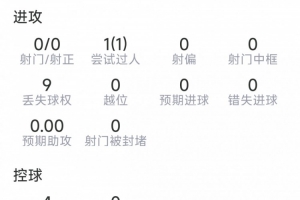 寬薩本場數(shù)據(jù)：直紅被罰下，2次解圍，2次搶斷，評分5.7分