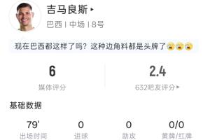 點球不進！吉馬良斯本場數據：出場79分鐘，2射1正，吧友評分2.4