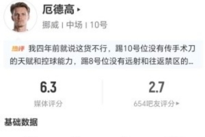 厄德高本場(chǎng)3射1正+1錯(cuò)失進(jìn)球 1關(guān)鍵傳球+16丟失球權(quán) 獲評(píng)6.3分