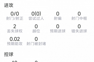 加布里埃爾本場數據：7次解圍，2次搶斷，1次攔截，7對抗4成功