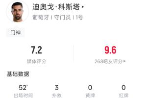 力保城門不失！科斯塔半場數(shù)據(jù)：3次撲救，1次解圍，6次長傳