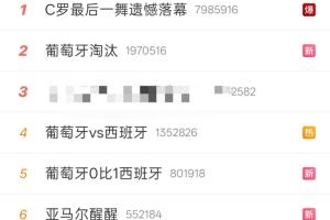 葡萄牙出局，微博熱搜：C羅哭了，我的青春結束了，內托洞洞鞋