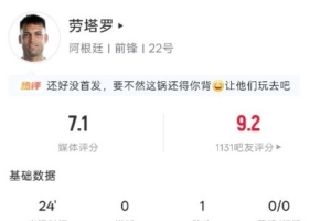 勞塔羅本場數據：替補24分鐘1次助攻，3射門0射正，評分7.1分