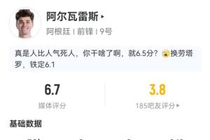 被吧友打出3.8低分！阿爾瓦雷斯半場(chǎng)數(shù)據(jù)：2射1正 預(yù)期進(jìn)球0.33