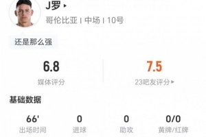 J羅本場(chǎng)0射+1關(guān)鍵傳球 6對(duì)抗5成功+2搶斷2造犯規(guī) 獲評(píng)6.8分
