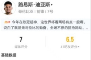 迪亞斯本場3射1正+15丟失球權+3關鍵傳球 18對抗7成功 獲評7分