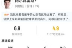 阿爾瓦雷斯本場2射1正 1越位+1錯失進球 10對抗4成功+3犯規