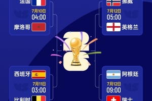 TA評論：歐洲足球依舊統(tǒng)治世界杯，短時間內難被撼動