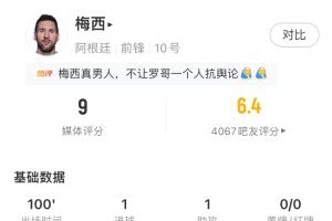 成功救贖！梅西全場(chǎng)數(shù)據(jù)：1射1傳，5射2正，關(guān)鍵傳球6次，評(píng)分9