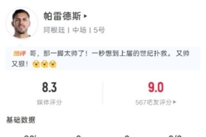 帕雷德斯本場數據：1解圍3搶斷，6次地面對抗5次成功，評分8.3分