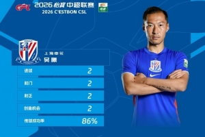 戰浙江梅開二度，官方：37歲吳曦當選中超第17輪最佳球員