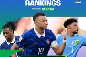 霸榜！FIFA實(shí)力榜：姆巴佩進(jìn)攻第1 奧利塞創(chuàng)造力第1 于帕防守第1