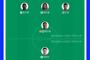 法國(guó)vs摩洛哥首發(fā)身價(jià)對(duì)比：8.7億PK3億，法國(guó)全隊(duì)身價(jià)為本屆最高