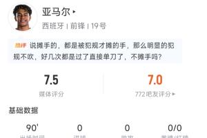 當(dāng)選全場(chǎng)最佳！亞馬爾數(shù)據(jù)：23次丟失球權(quán) 8次過(guò)人4次成功評(píng)分7.5