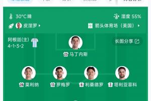 明牌！阿根廷連續兩場世界杯淘汰賽，首發陣容一模一樣