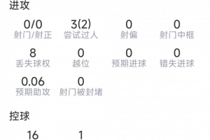 奧賴利本場數據：3過人2成功，2次攔截，1搶斷，6對抗4成功