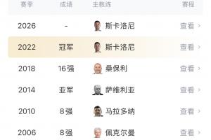 這次如何？阿根廷過往5進世界杯半決賽，6進決賽3冠3亞