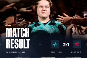 無縫銜接世界杯？PV三圖四加時讓一追二戰勝FaZe 晉級XPL決賽