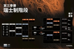 LCP賽區發布第三賽段賽制詳解：常規賽采用瑞士輪賽制