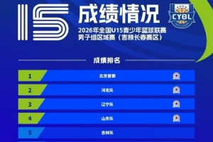 2026年全國(guó)u15青少年籃球聯(lián)賽男子組區(qū)域賽已全部結(jié)束