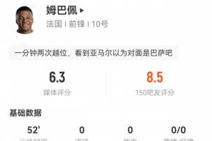 姆巴佩半場數據：5次過人僅1次成功，0次射門2次越位，6次丟球權