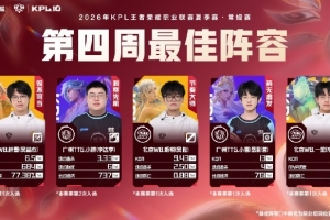 2026KPL夏季賽第四周最佳陣容：梓墨/小胖/聽悅/小雪/一笙