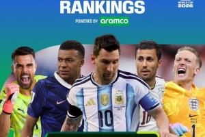 FIFA實力榜：姆總進攻第1 梅西創(chuàng)造力升5名第1 西班牙包攬防守前3