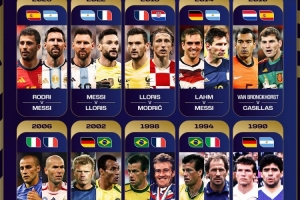 FIFA官推曬近10屆世界杯隊長對決：梅西交手拉姆、洛里和羅德里