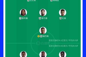 首發(fā)身價(jià)：法國(guó)8.1億歐vs英格蘭6.6億，姆巴佩1.8億領(lǐng)銜本場(chǎng)陣容