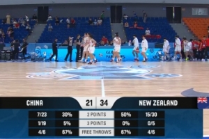 半場戰報-中國U17女籃落后新西蘭U17女籃13分 李沅珊9中0