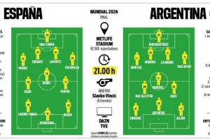 每體預(yù)測世界杯決賽首發(fā)：梅西、小蜘蛛pk亞馬爾、奧亞薩瓦爾