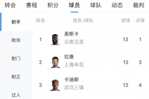 中超射手榜：奧斯卡、拉唐、卡迪斯13球最多，前十無本土球員