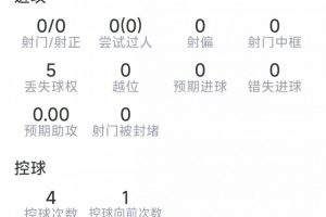 蒙鐵爾本場(chǎng)數(shù)據(jù)：2次解圍，2次攔截，1次搶斷，5對(duì)抗3成功