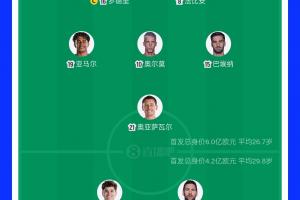首發身價對比：西班牙6億歐PK阿根廷4.2億歐 西班牙平均年齡小3歲