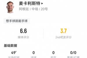 麥卡半場數據：7次對抗3次成功，1次攔截1次搶斷 2次犯規沒有吃牌