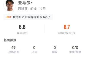 亞馬爾半場數據：4次過人1次成功，26次觸球1腳射正，評分6.6
