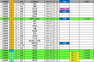 海港2026中超夏轉后報名名單：撤下加布里埃爾，補報梅倫多