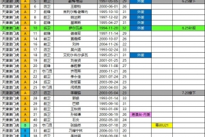 津門虎2026中超夏轉(zhuǎn)后報(bào)名名單：撤下格勞、李嗣镕，補(bǔ)報(bào)薩爾瓦多