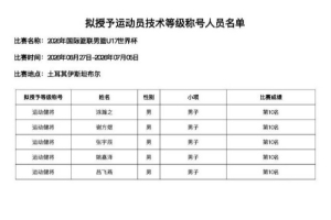 涂瀚之、謝方煜、張宇辰、姚嘉澤、呂飛燕被授予運(yùn)動(dòng)健將證