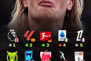 全球聯賽TOP100：英超領跑！美職聯第18、沙特聯第41、中超第88