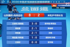 乒超男團：山東魏橋8-2取勝收獲五連勝，王楚欽/梁靖崑3-0對手