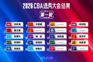 媒體人：選秀要改革是必須的 新秀權益/選材面/選秀簽位均待調整