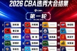媒體人：今年選秀質量一般 薪資無吸引力 未來幾年或都是類似局面